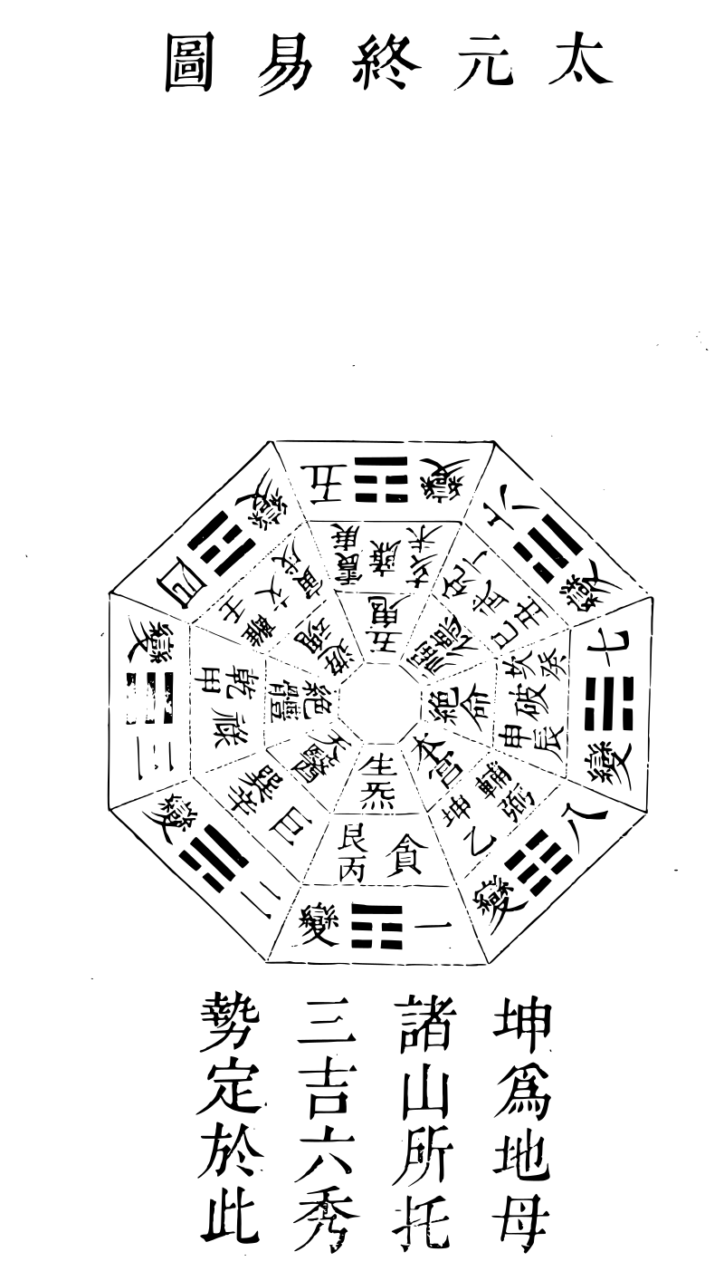 太元终易图 太元终易图