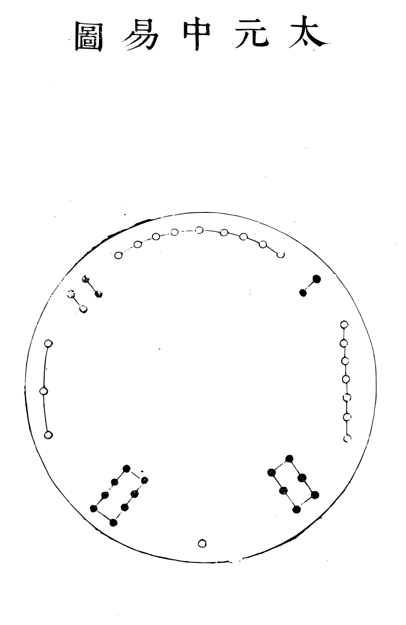 太元中易图