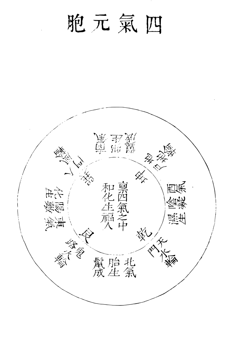 四气元胞